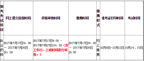 2017年青海執(zhí)業(yè)藥師考試報名考務通知公布