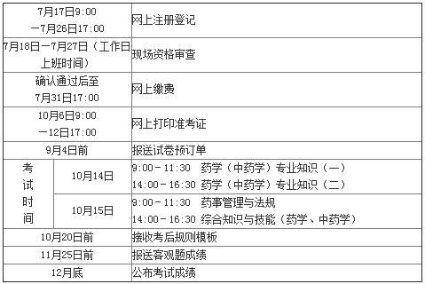 2017年江西執業藥師考試報名考務通知公布