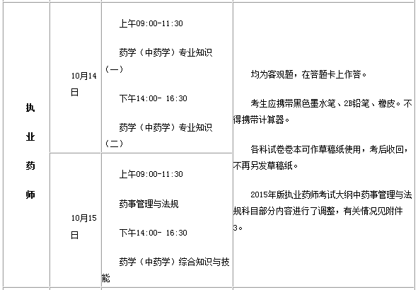 2017年吉林執業藥師報名時間