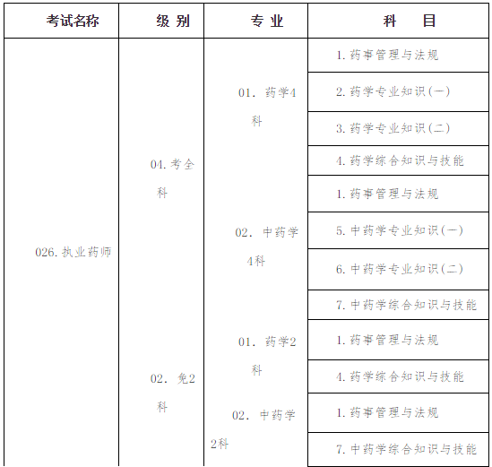 2017年湖北執業藥師考試報名考務工作公布