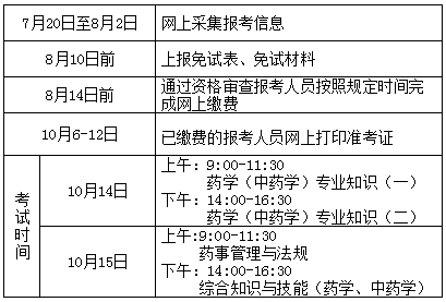 2017年河北執(zhí)業(yè)藥師考試報(bào)名考務(wù)通知公布