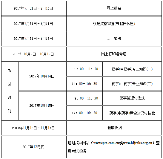 2017年黑龍江執業藥師考試報名考務通知公布