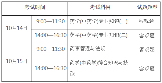 2017年廣東執業藥師考試報名考務通知公布