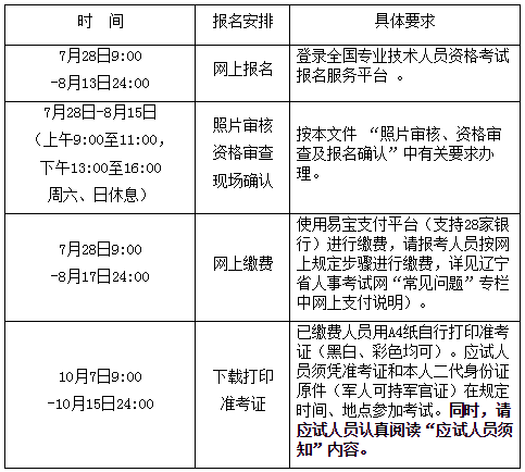 2017年遼寧執業藥師考試報名考務通知公布