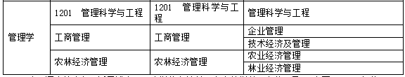 2017年安全工程師報名專業(yè)參考（安全工程、工程經(jīng)濟(jì)類）