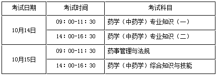 2017年山東執(zhí)業(yè)藥師考試報名考務(wù)通知公布