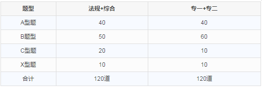 執業藥師考試題型