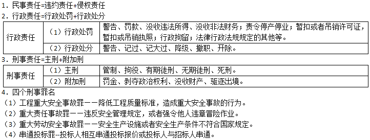 二級建造師法規考點速記建設工程法律責任制度