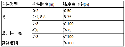 二級建造師建筑考點模板的拆除