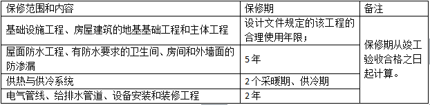二級建造師法規(guī)考點建設(shè)工程質(zhì)量保修制度