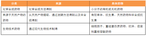 2017年執(zhí)業(yè)藥師考試15個(gè)必背考點(diǎn)