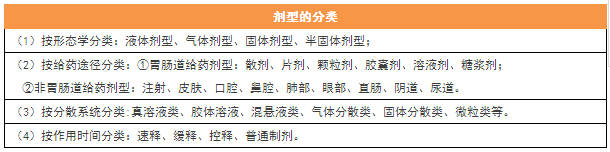 2017年執(zhí)業(yè)藥師考試15個(gè)必背考點(diǎn)