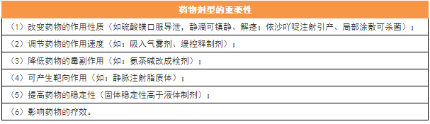 2017年執(zhí)業(yè)藥師考試15個(gè)必背考點(diǎn)
