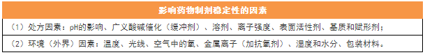 2017年執(zhí)業(yè)藥師考試15個(gè)必背考點(diǎn)