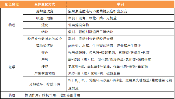 2017年執(zhí)業(yè)藥師考試15個(gè)必背考點(diǎn)