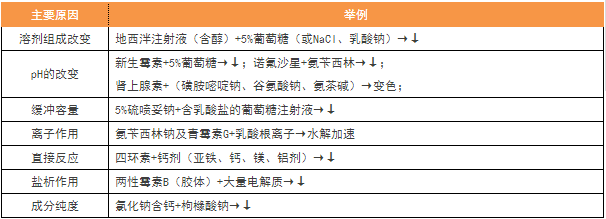 2017年執(zhí)業(yè)藥師考試15個(gè)必背考點(diǎn)