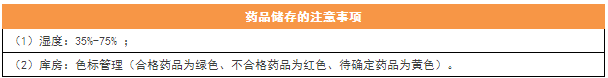 2017年執(zhí)業(yè)藥師考試15個(gè)必背考點(diǎn)