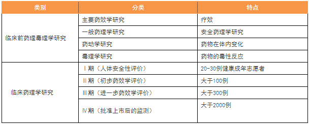 2017年執(zhí)業(yè)藥師考試15個(gè)必背考點(diǎn)
