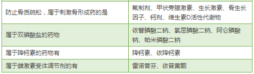 最全藥物分類總結