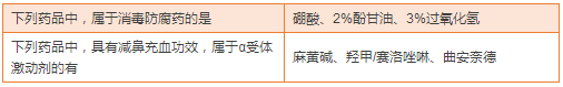 最全藥物分類總結