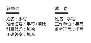 2017年執(zhí)業(yè)藥師考試