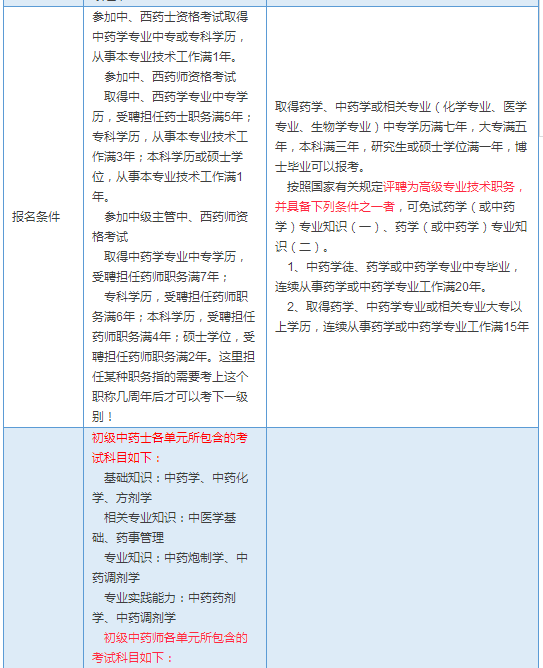 執業藥師考試和衛生職稱藥師考試的區別