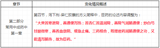 2018年執(zhí)業(yè)藥師考試教材變化