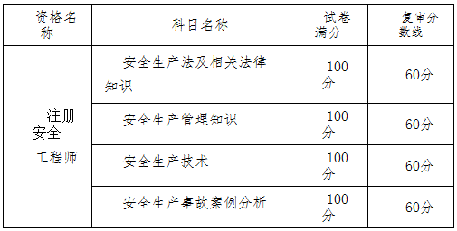 2017年重慶安全工程師考試資格復審辦理通知