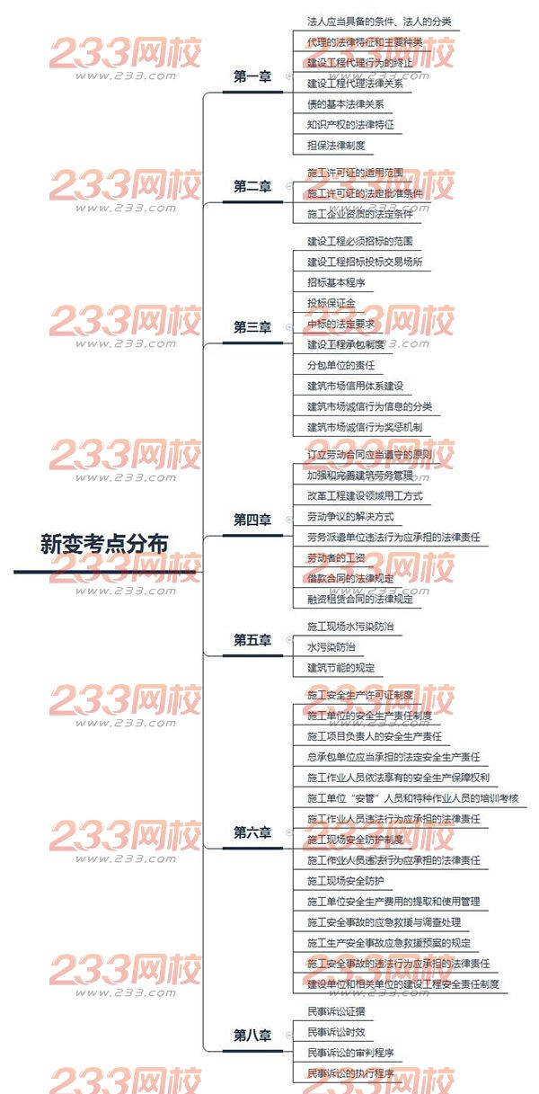 2018年二級(jí)建造師法規(guī)考點(diǎn)變化分布情況
