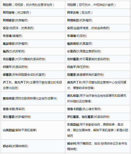 處方中最容易混淆的中文藥名，執業藥師速記