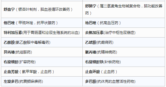 處方中最容易混淆的中文藥名，執業藥師速記