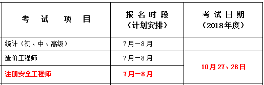 2018年江蘇南通安全工程師報名時間