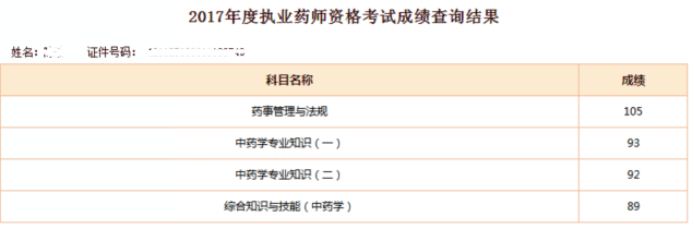 執業藥師學員經驗分享