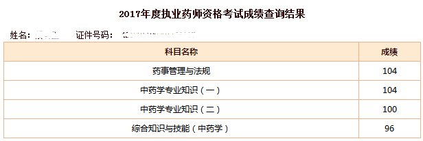 執業藥師學員經驗分享