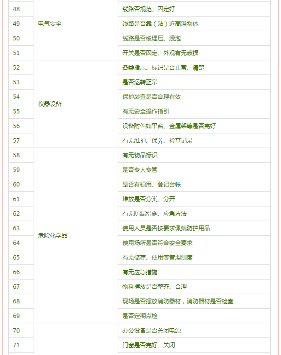 【送年貨】春節安全檢查這80個細節別忽略！