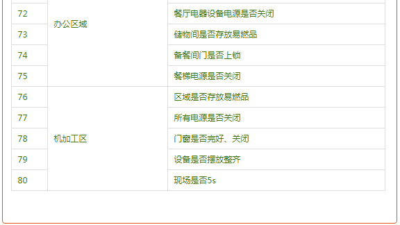 【送年貨】春節安全檢查這80個細節別忽略！