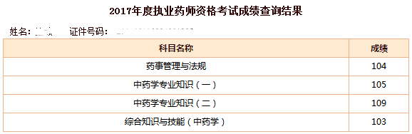 執(zhí)業(yè)藥師學(xué)員經(jīng)驗分享
