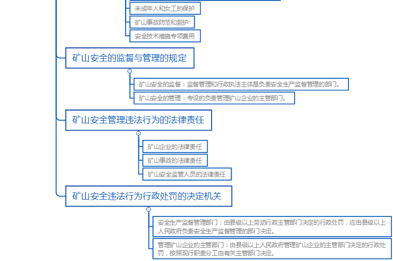 安全工程師《安全生產法》考點筆記：礦山安全法