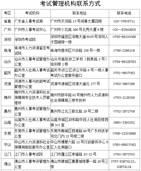 2017年廣東各地市安全工程師考試考后復核地點
