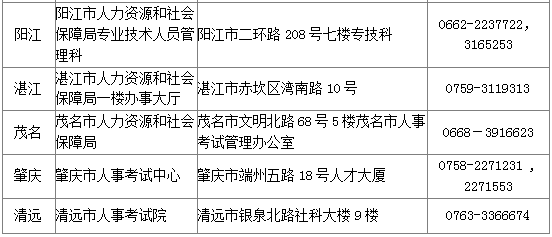2017年廣東各地市安全工程師考試考后復核地點