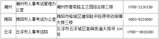 2017年廣東各地市安全工程師考試考后復核地點