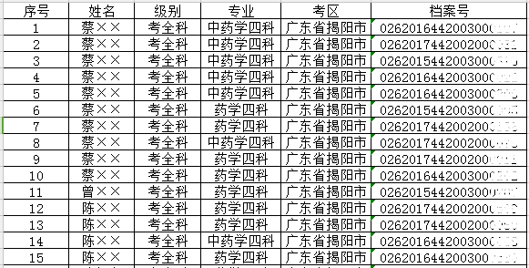 2017年廣東揭陽執業藥師合格名單公布
