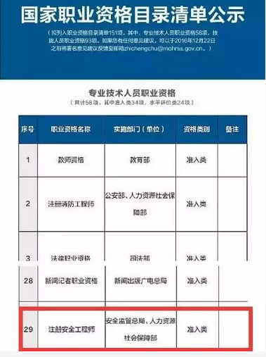 新清單—國家職業資格目錄清單