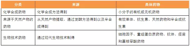執業藥師必備的15個考點，背下來就是分！