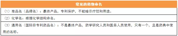 執業藥師必備的15個考點，背下來就是分！