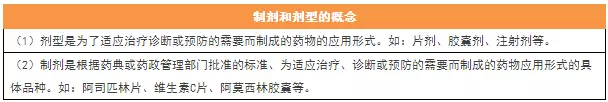 執業藥師必備的15個考點，背下來就是分！
