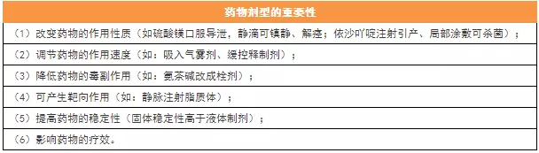 執業藥師必備的15個考點，背下來就是分！