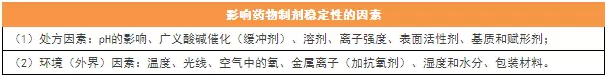 執業藥師必備的15個考點，背下來就是分！
