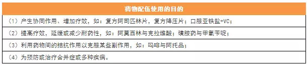 執業藥師必備的15個考點，背下來就是分！