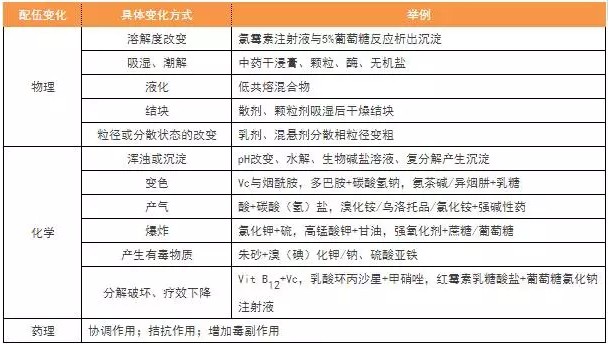 執業藥師必備的15個考點，背下來就是分！